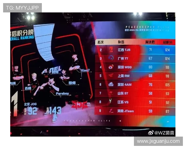 和平精英耐力排行榜揭晓JDG战队荣登第十名引发热议